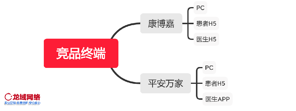 扬州APP运营推广一精准社交裂变推广方案：用户分层、裂变玩法与KOC培育全链路设计